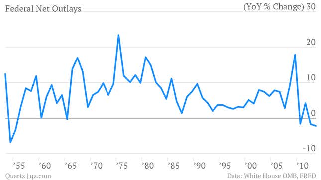 Image for article titled Stop the taper talk—the Fed has actually done too little
