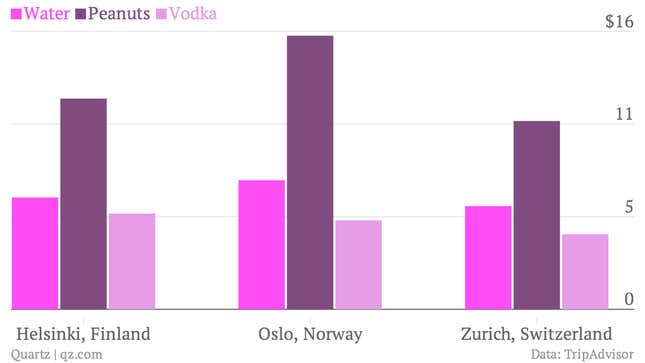 Image for article titled The inexplicable prices in hotel minibars around the world