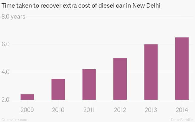 Image for article titled It’s now more economical to buy a petrol car, instead of a diesel one