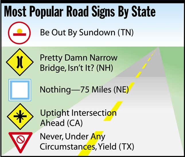 Image for article titled Most Popular Road Signs By State
