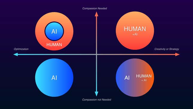 Image for article titled Automation will force us to realize that we are not defined by what we do