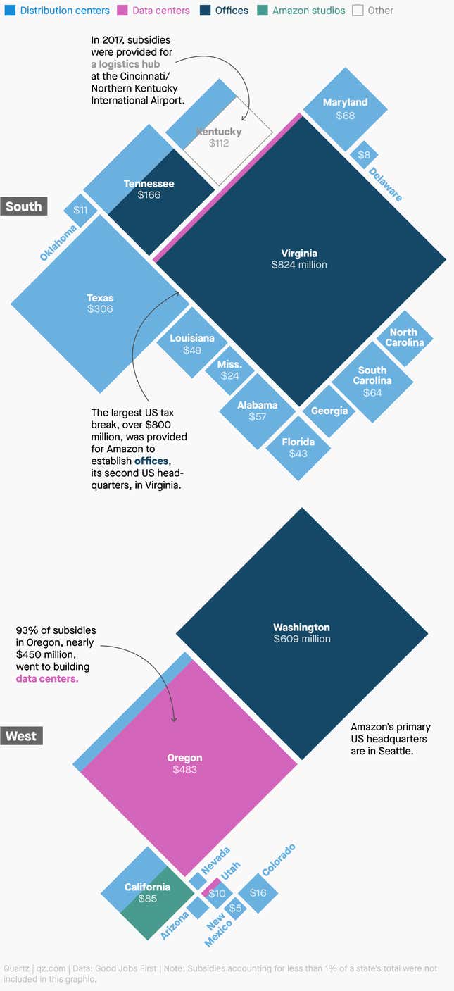 Image for article titled Amazon’s $5 billion discount: See all its tax cuts and other US subsidies
