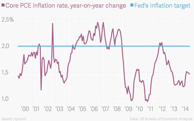 Image for article titled 43—yes, 43—charts that explain how the global economy wobbled forward last month
