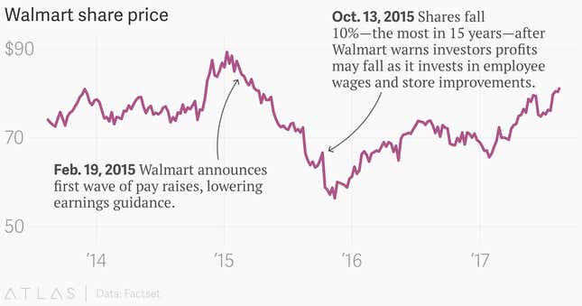 Image for article titled Walmart—yes, Walmart—is making changes that could help solve America’s wealth inequality problem