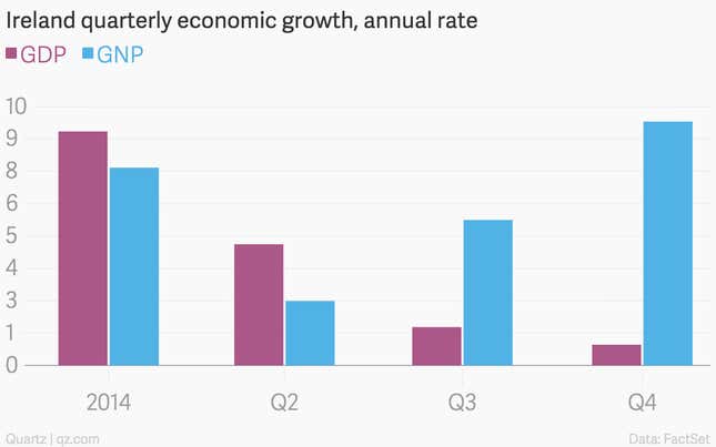 Image for article titled The nine most important economics charts of the week
