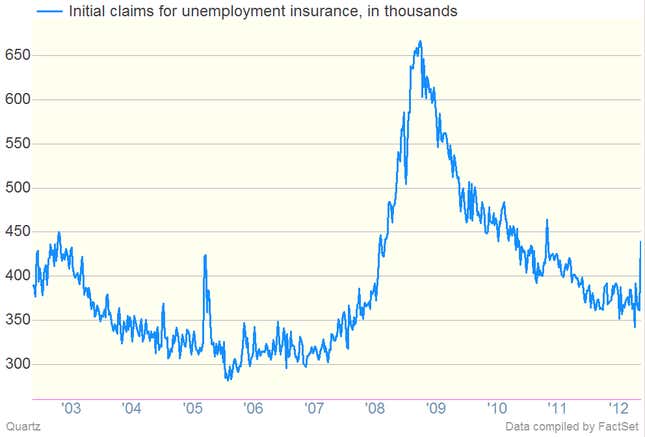 Image for article titled What a hurricane looks like when you’re an economist, part 527: jobless claims