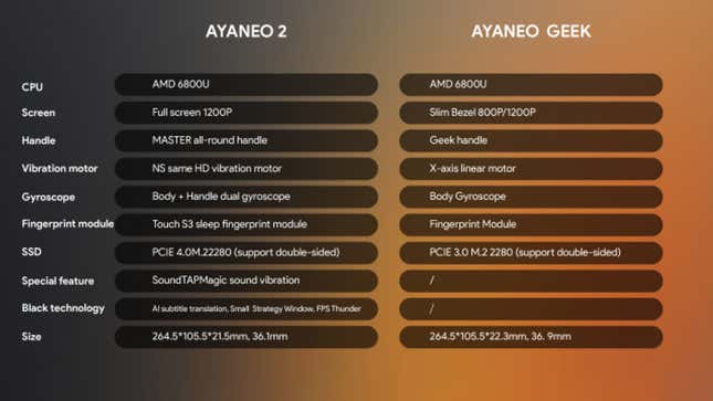 Ayaneo 2 versus Ayaneo Geek Comparison