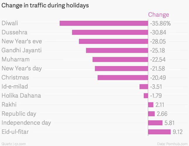 Image for article titled Everything you wanted to know about how India watches porn in one map and five charts