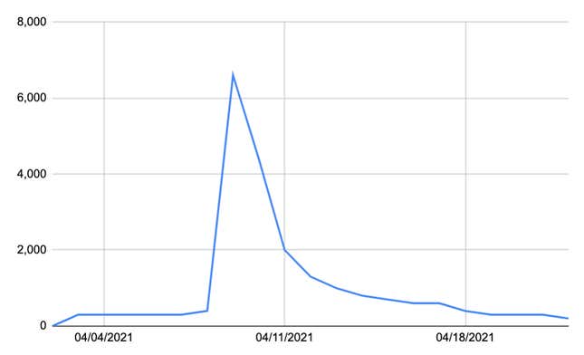 Image for article titled Going to No. 1 on iTunes Isn't the Big Achievement It Sounds Like