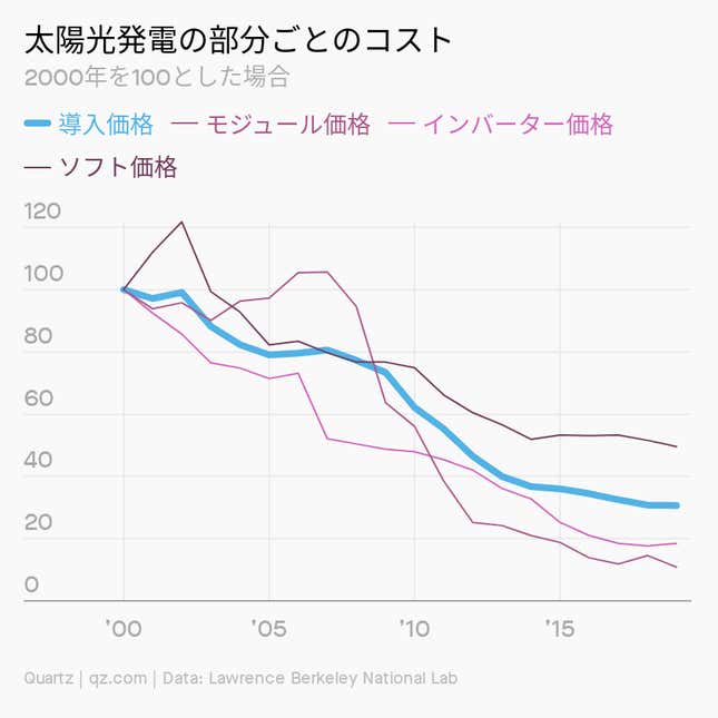 Image for article titled Daily Brief:クラブハウスの巨額調達