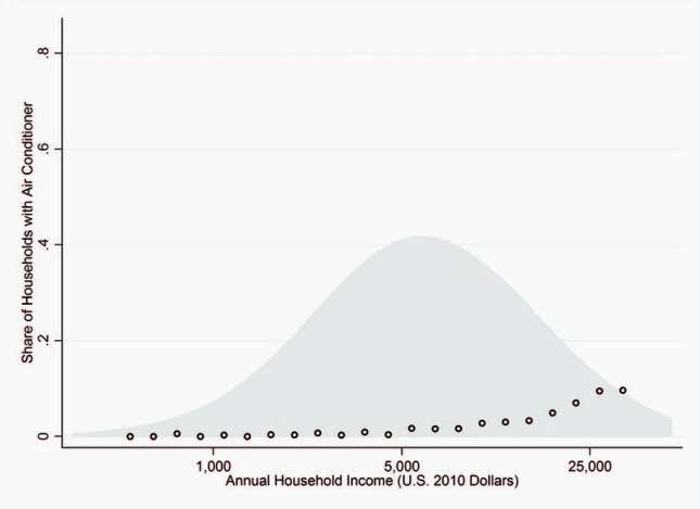 ac below avg