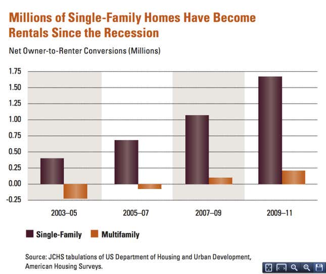 Image for article titled Our favorite charts of 2013