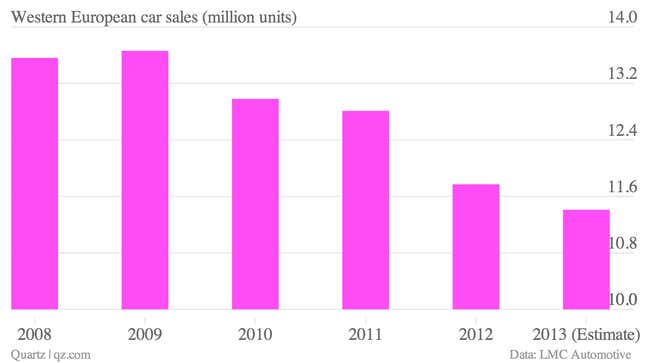 Image for article titled European car sales are stabilizing, but carmakers are still hurting