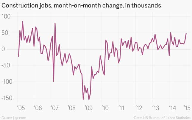 Image for article titled Absolutely everything you need to know about US housing right now