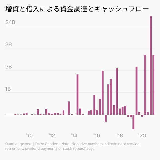 Image for article titled Impact:数字でみる、テスラの大躍進
