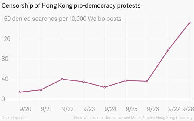 Image for article titled Chinese censors are trying to erase Hong Kong’s pro-democracy movement