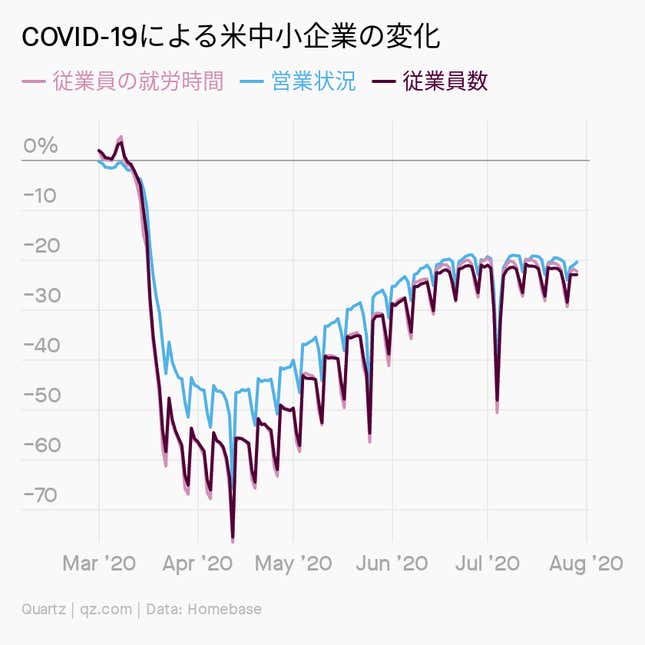 Image for article titled Daily Brief:TikTok「延命」のタイムリミット