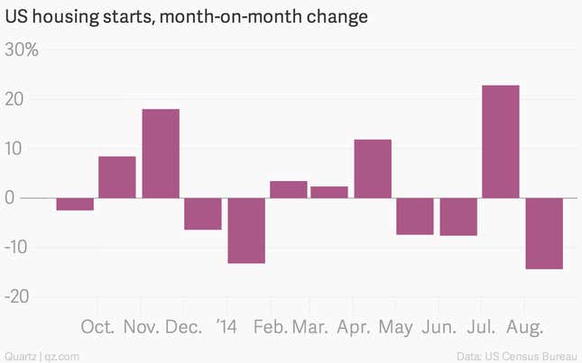 Image for article titled The week’s 17 most important economic charts