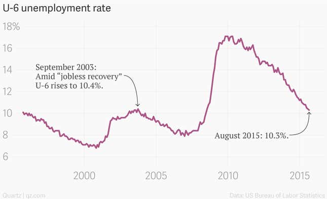 Image for article titled The Fed would be deeply nuts to raise rates now