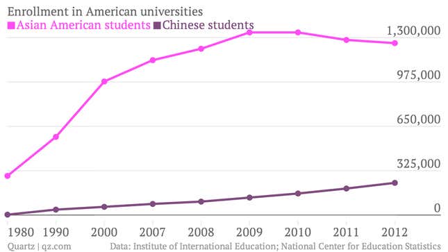 Image for article titled Are US universities choosing rich Chinese students over Asian Americans?