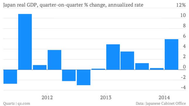 Image for article titled You really should see these 13 important economic charts of the week