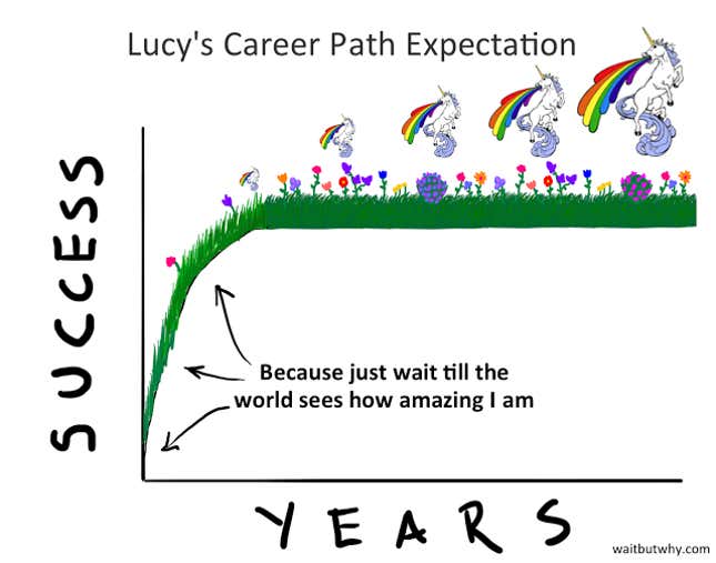 Image for article titled Why people under 35 are so unhappy