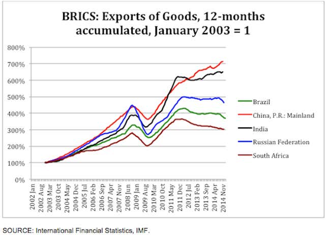 Image for article titled Why India’s economy isn’t imploding like every other emerging market
