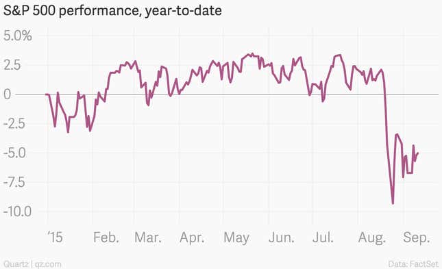 Image for article titled The Fed would be deeply nuts to raise rates now