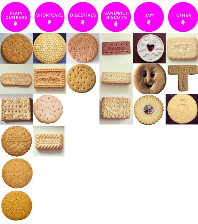 Sorting.