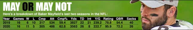 Image for article titled 2021 NFL Preview - AFC North: Baker Mayfield and Lamar Jackson will duel for the division