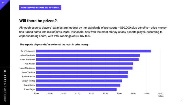 Image for article titled The stars, teams, and investors turning esports into big business