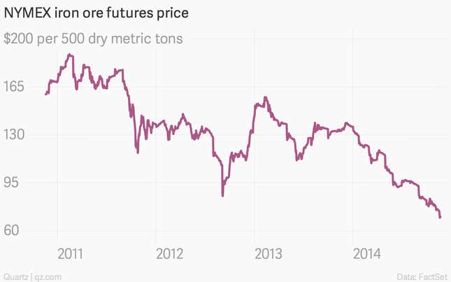 Image for article titled The week’s nine most important economic charts