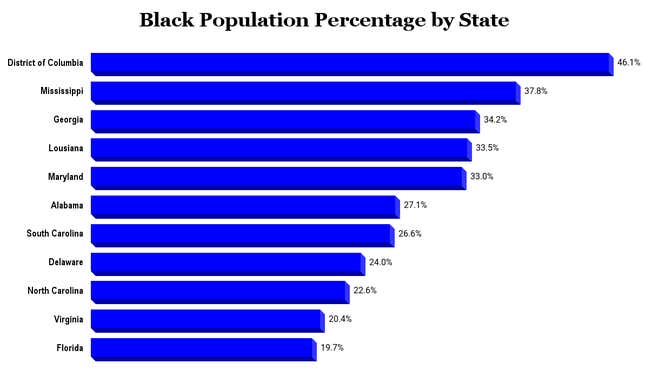 Source: US Census Bureau