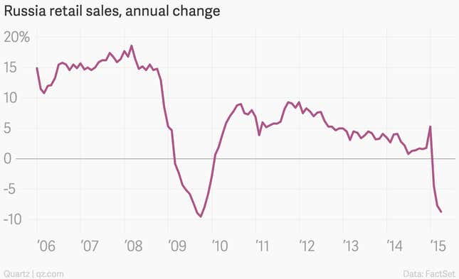 Image for article titled The 10 most important economic charts of the week