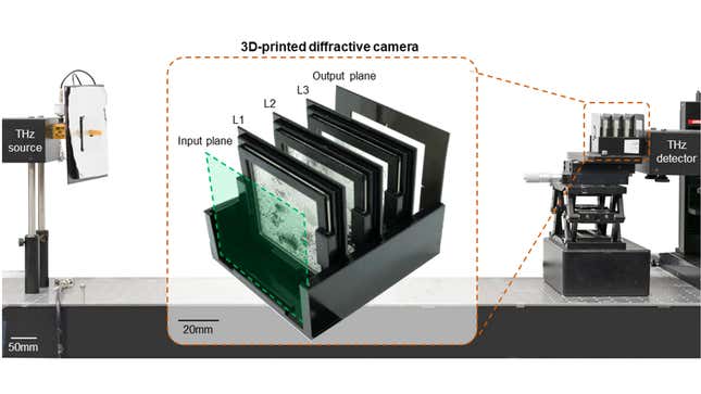 A diffractive camera that can selectively forget things it captures.