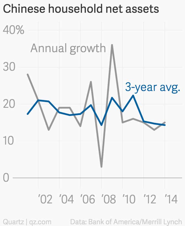 Image for article titled Behind the Chinese government’s brazen bid to pump up its stock market