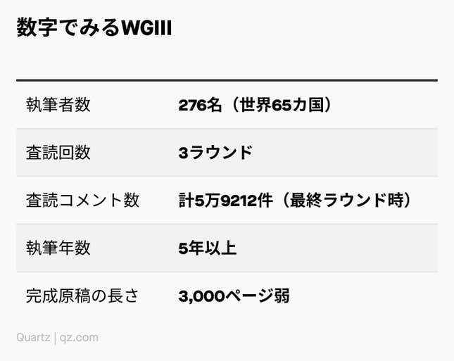Image for article titled Climate:IPCCレポートの読み方