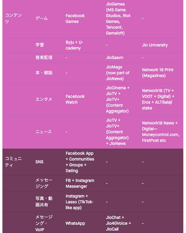 Image for article titled Asia:Facebook「爆発的インド制覇」の目算