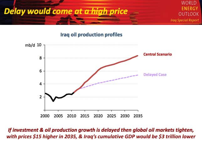 Image for article titled How Iraq could flood the global oil market and become a new Saudi Arabia