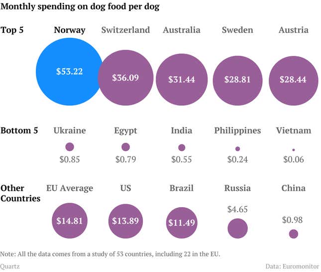 Image for article titled The Dog Index: What man’s best friend tells us about global economic development