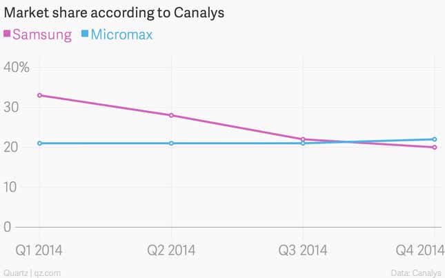 Image for article titled India’s biggest smartphone company is…well, no one really knows