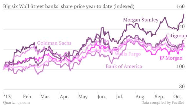 Image for article titled Is Jamie Dimon worth the trouble? JP Morgan’s stock price doesn’t argue for it