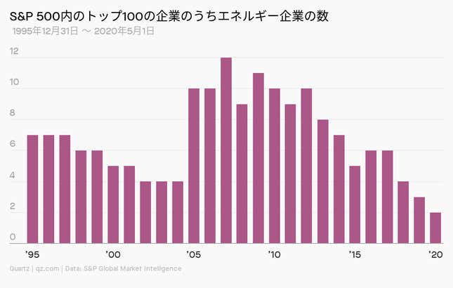Image for article titled Daily Brief:イギリス国民も働きすぎ?