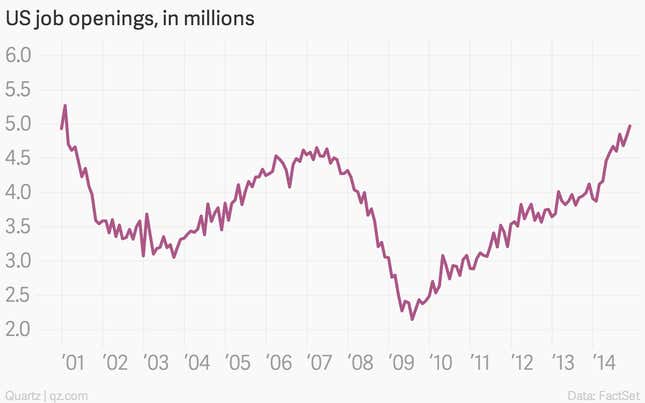 Image for article titled The 12 most important economic charts of the week