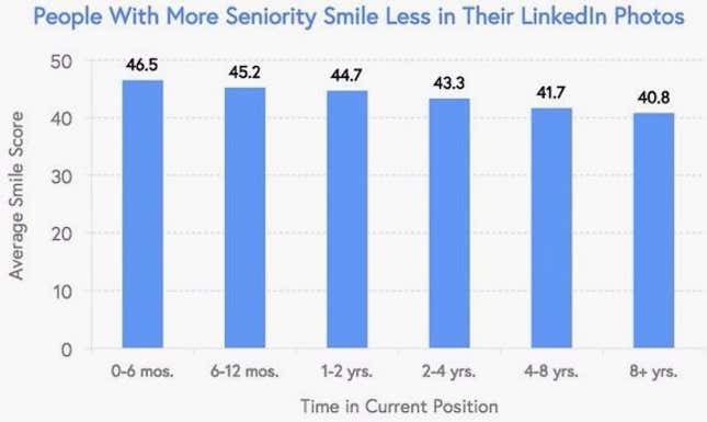 (Data source: Snappr via Priceonomics)
