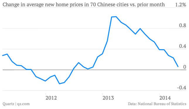 Image for article titled The most important 10 economic charts from a week of pretty good news