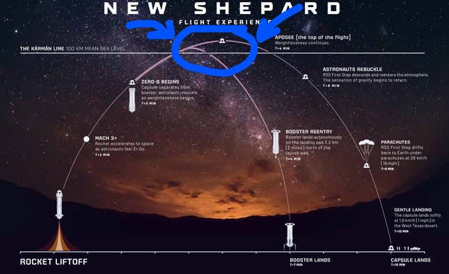 Imagen para el artículo titulado En qué consistirá el vuelo de la nave New Shepard y dónde y cuándo podrás verlo en directo