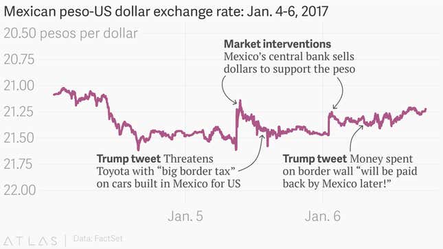 Image for article titled Two Trump tweets ruined Mexico’s multibillion-dollar efforts to protect its currency