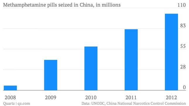 Image for article titled How a massive meth bust in China is tied to traditional medicine