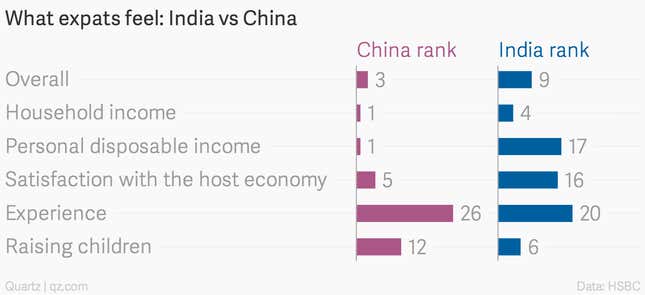 Image for article titled The exact reasons why expats love India
